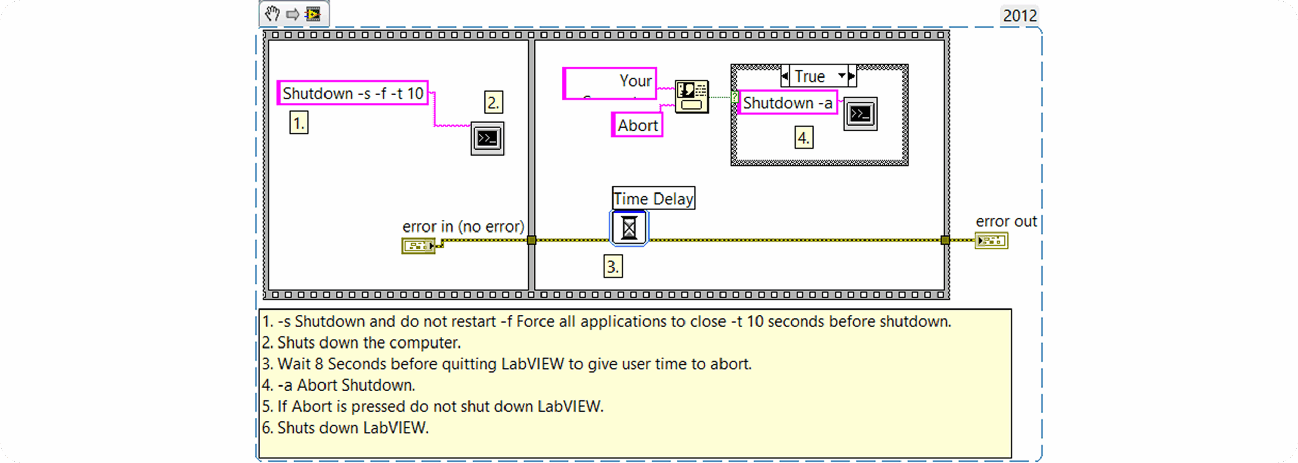 windows xp et labview