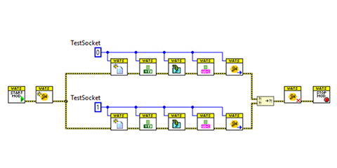 Module DQMH