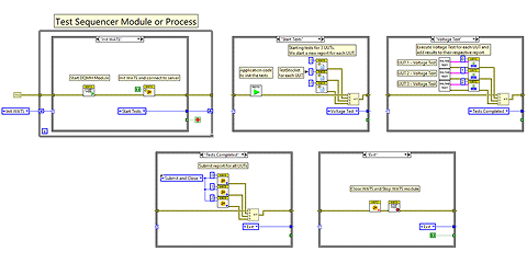 Module DQMH