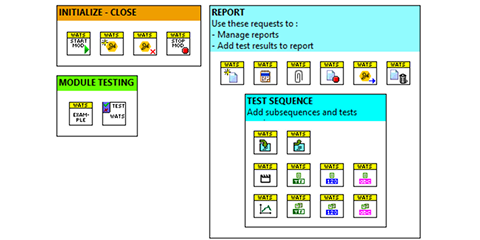 Module WATS DQMH